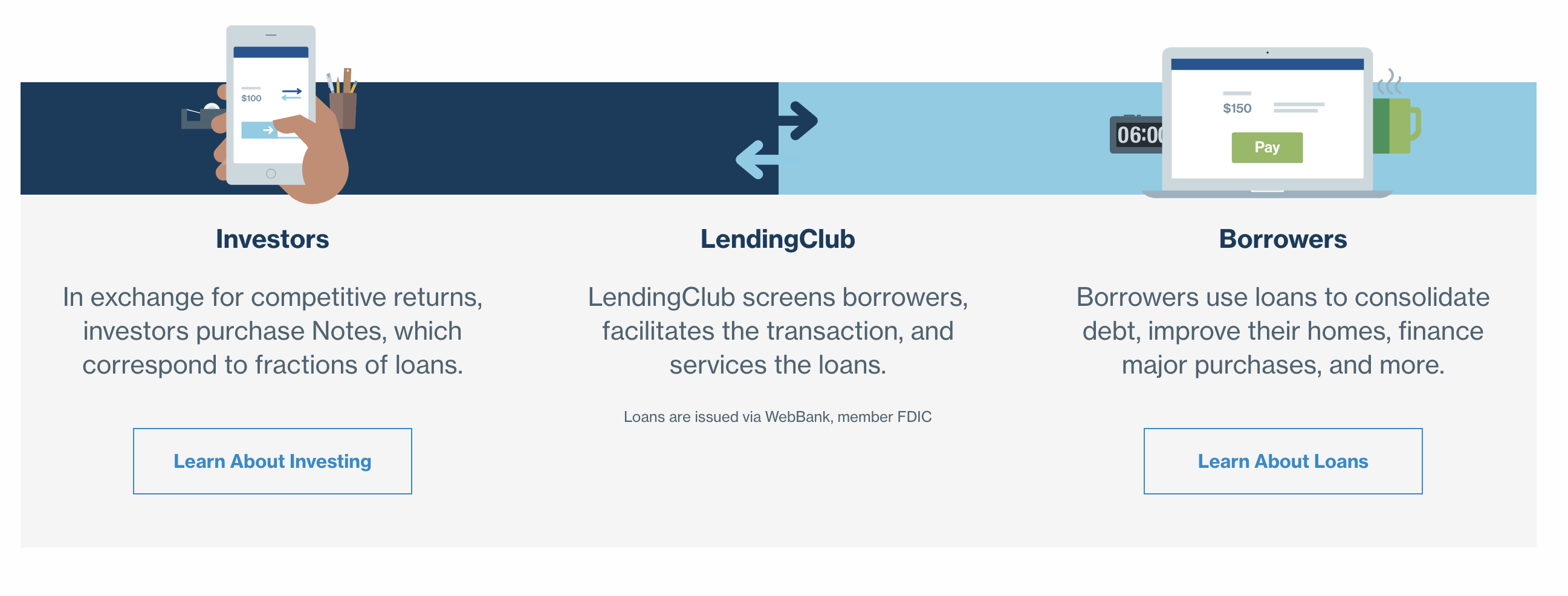 Lending Club